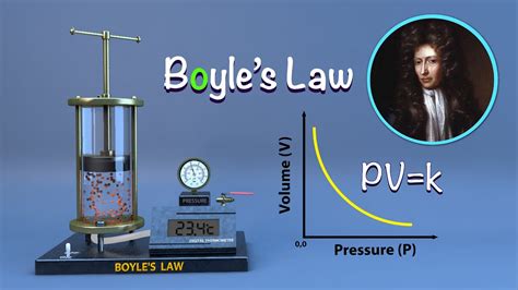 Boyle's Law 的图像结果