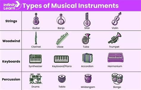 Image result for All Types of Musical Instruments