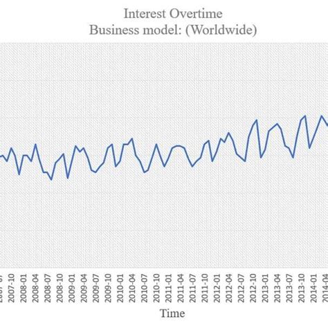 Image result for Business Model Archetypes