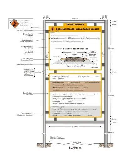 Informatory Signs 的图像结果