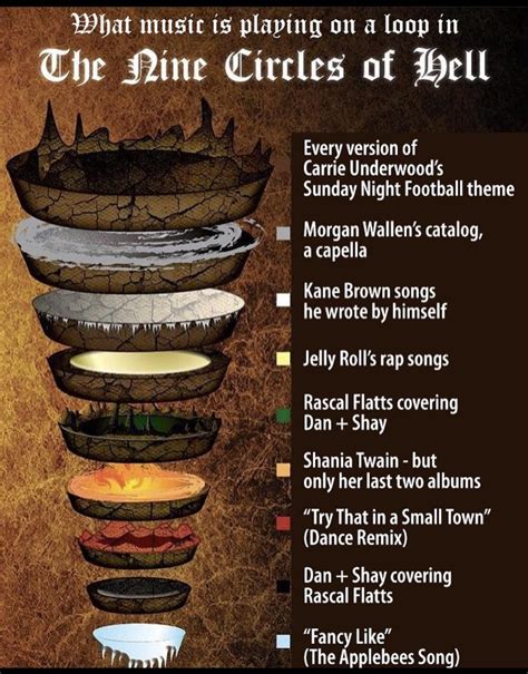 The nine circles of hell : r/country