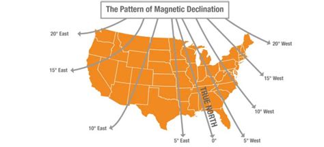Compass Got You Lost? Adjusting for Magnetic Declination | Sierra Blog