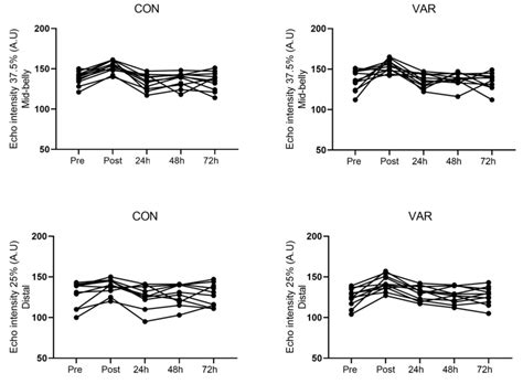 The Effects of Varying Glenohumeral Joint Angle on Acute Volume Load ...