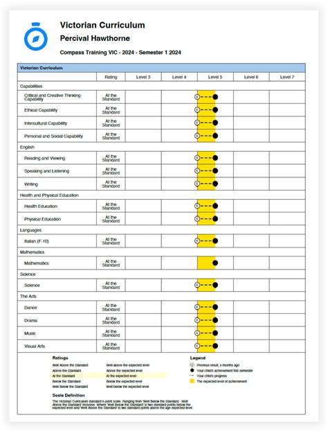 Compass - Victorian Curriculum: Version 2.0