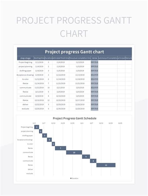 Gantt Chart with Progress 的图像结果