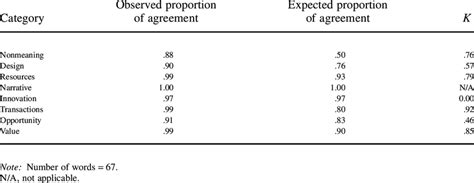 Kappa Inter-Rater Reliability 的图像结果