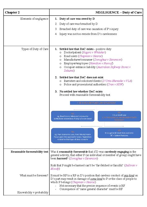 5 Negligence - duty of care - Chapter 2 NEGLIGENCE – Duty of Care Elements of negligence 1. Duty ...