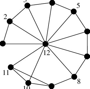 Image result for Time Complex Analysis Algorithm in the Form of Worst Case Graph