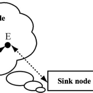 Sensor Networks 的图像结果