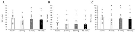 Effect of Lower Limb Venous Dilation on the Autonomic Cardiac Response ...