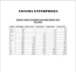Image result for PVC Pipe Deflection Chart