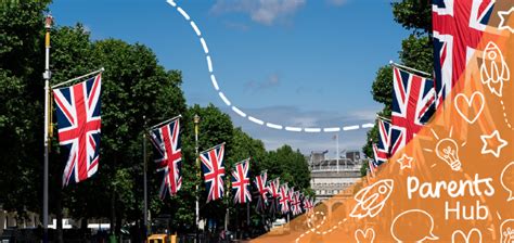 What is a King? How to Talk to a Young Child about the Coronation