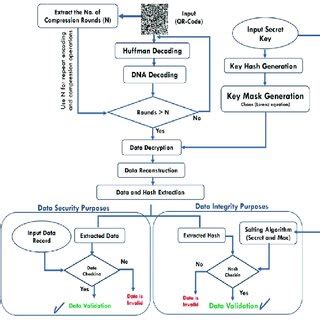 Image result for QR Code for Building