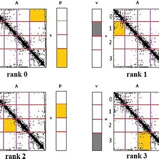Image result for Conjugate Gradient Applications