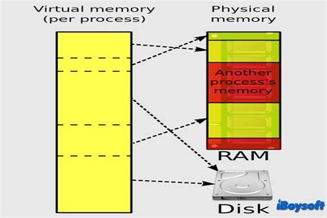 Virtual RAM Vs Physical RAM 的图像结果