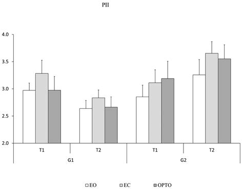 Children with Dyslexia Benefit from Short Combined Reading and Motor ...