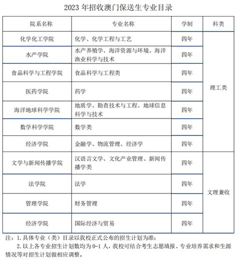 澳门大学是985还是211，澳门大学与国内985对比如何