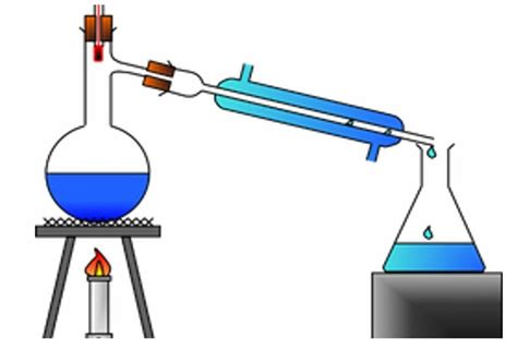 Image result for Water Distillation Methods