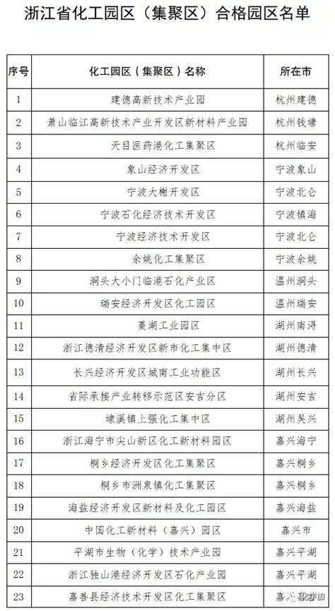 全国各省份已认定化工园区名单大汇总（600+，建议收藏） - 知乎