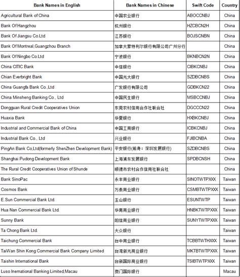 香港汇丰银行更改中转行公告-公告-敦煌网