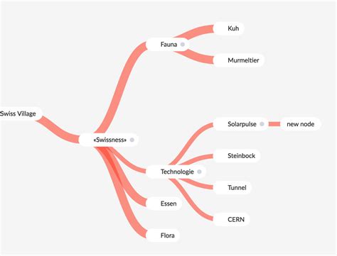Image result for JavaScript Embedded SVG Image