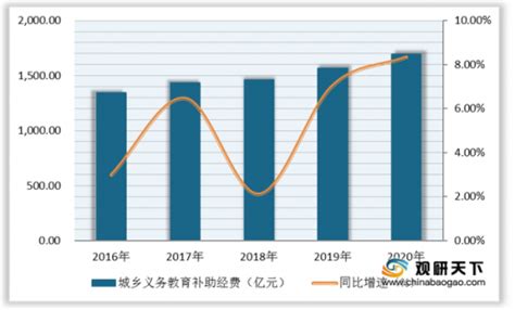 2020年中国教师市场现状分析报告-产业规模现状与发展规划趋势 - 中国报告网