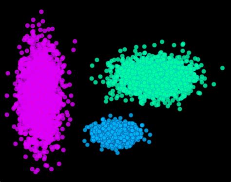 Image result for DBSCAN Applications