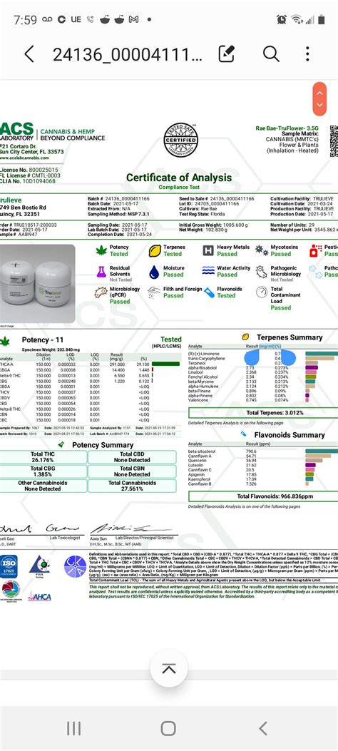 Rae bae lab results : r/FLMedicalTrees