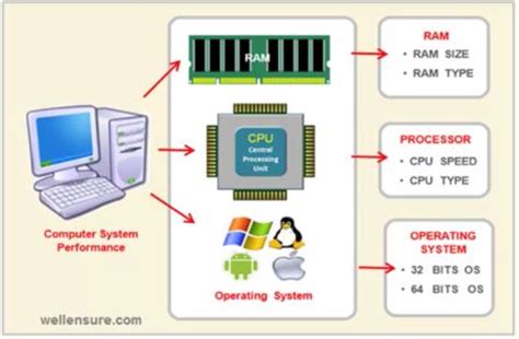 Processor Types Comparison 的图像结果