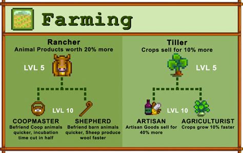 Stardew Valley: Rancher or Tiller? Farming Skill Guide - Gamer Of Passion
