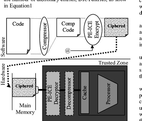 Universal Code Data Compression 的图像结果