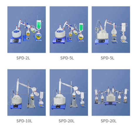 Short Path Distillation SOP 的图像结果