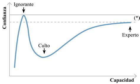 Between confidence and doubt: exploring impostor syndrome and the ...