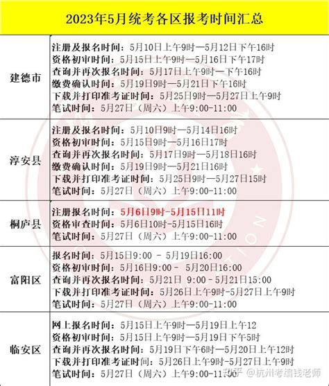 2023年5月杭州统考教师招聘各区报考时间节点汇总 - 知乎