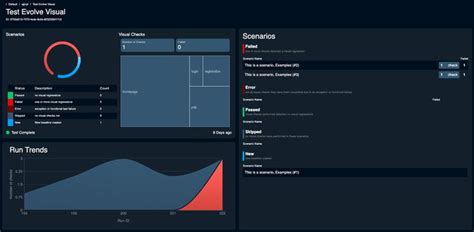 Image result for Visual Inspection Test