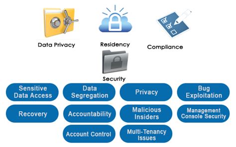 AWS Cloud Testing 的图像结果