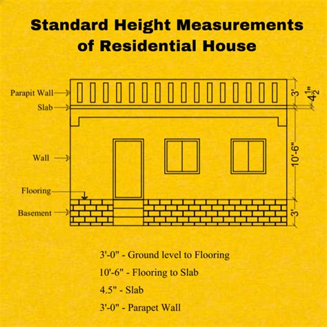 Standard height measurements of residential house