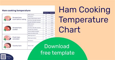 Image result for Fully Cooked Ham Cooking Chart