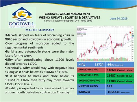 How Much Does Goodwill Pay Weekly at Curtis Dolan blog