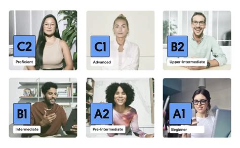 Image result for English Skill Level Test