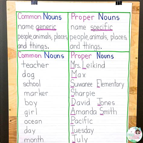 Common And Proper Noun Anchor Chart