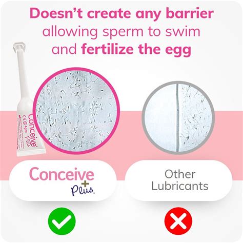 Fertility Lubricant (8x4g Pre-filled Applicators) – Conceive Plus® India