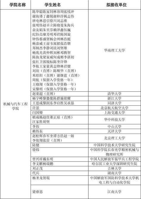 北京科技大学2022年接收免试攻读硕士学位研究生、直接攻读博士学位研究生工作通知_单位