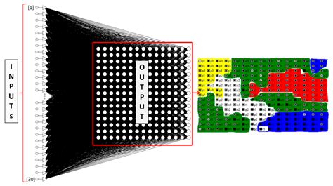 Neural Classification of Compost Maturity by Means of the Self ...