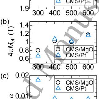 Image result for Demagnetization Factor