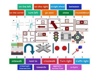 Image result for Three-Step Directions