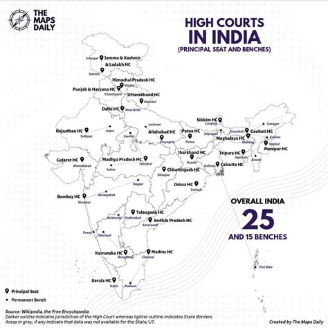List of High Courts in India and their Location, Complete Details