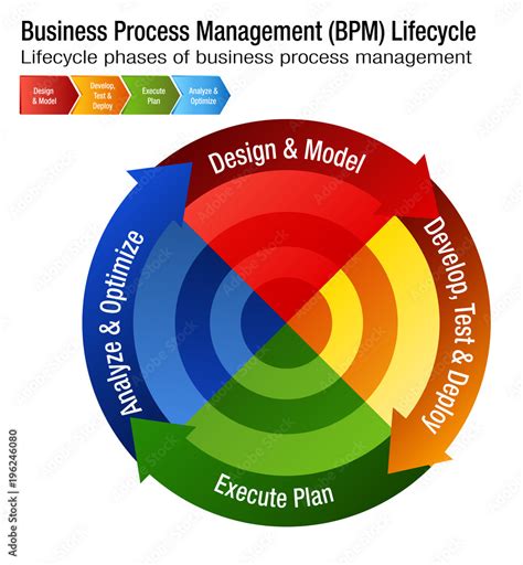 Process Management 的图像结果