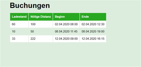 Image result for HTML Table Header On Left Side