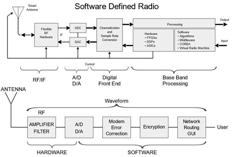 Image result for Radio Programming Software